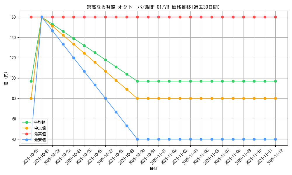 card_70460_series_65453_rarity_101809_graph