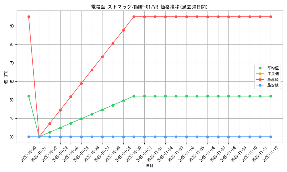 card_70462_series_65453_rarity_101809_graph