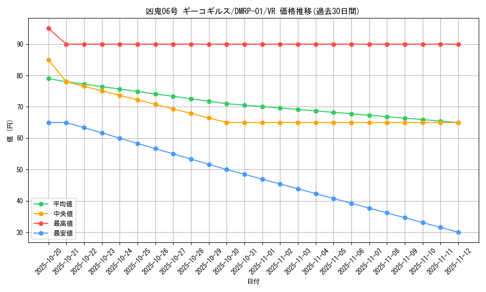 card_70463_series_65453_rarity_101809_graph