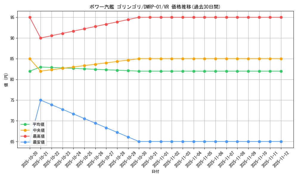 card_70465_series_65453_rarity_101809_graph