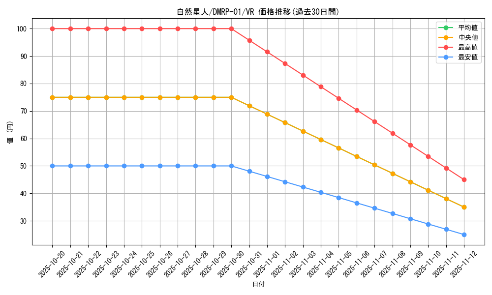 card_70466_series_65453_rarity_101809_graph