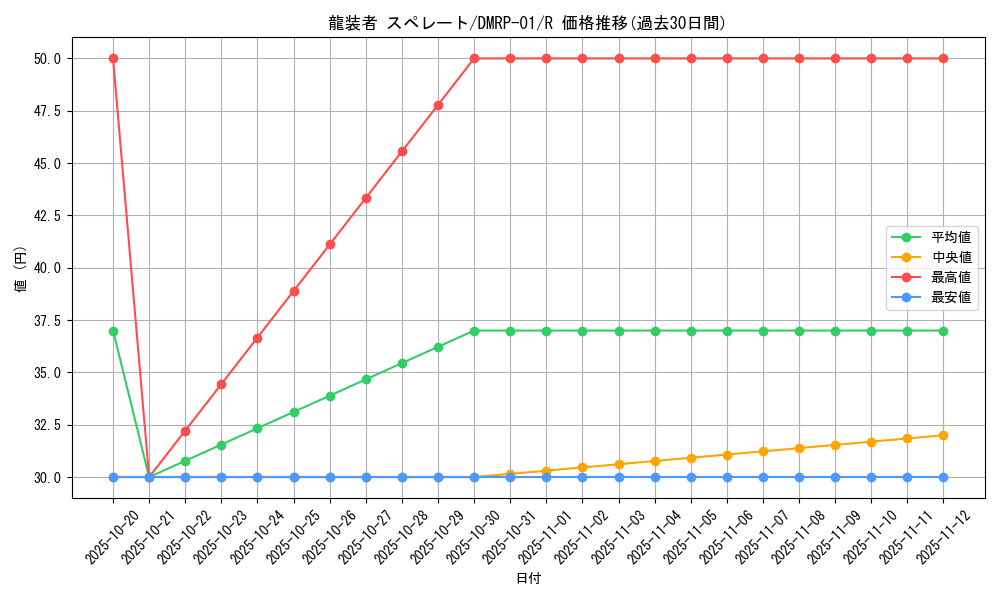 card_70473_series_65453_rarity_101829_graph