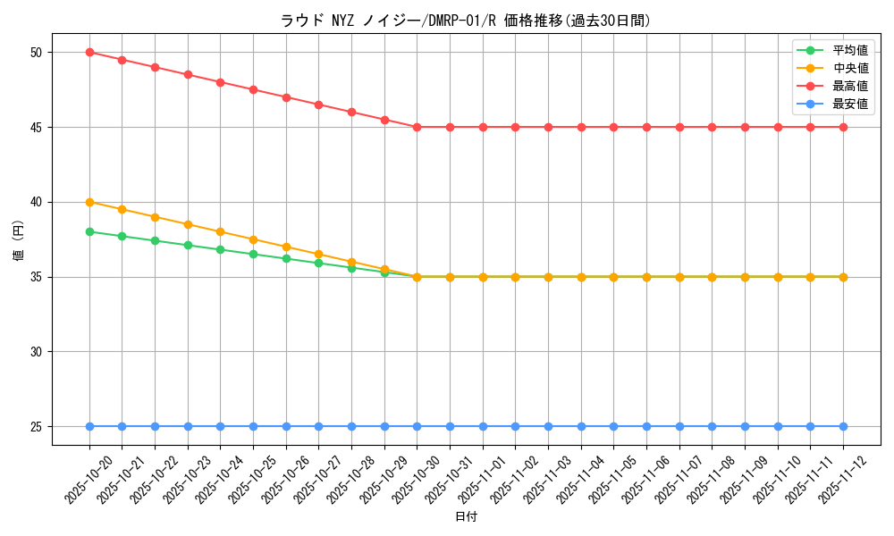 card_70479_series_65453_rarity_101829_graph