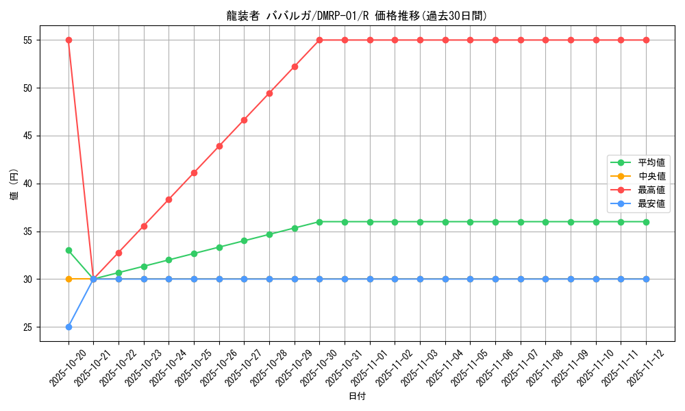 card_70482_series_65453_rarity_101829_graph