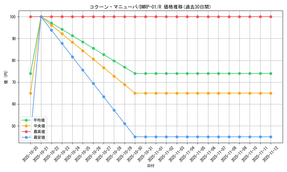 card_70484_series_65453_rarity_101829_graph