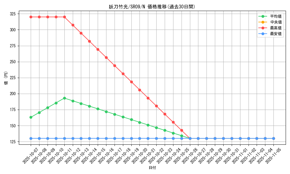 card_7049_series_8237_rarity_1_graph