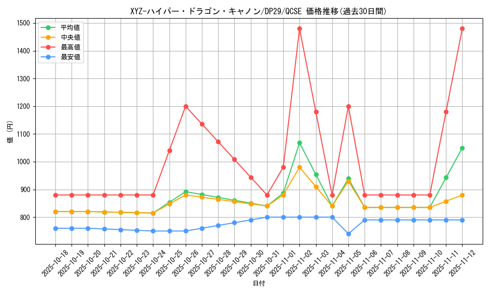 card_704_series_1348_rarity_408_graph