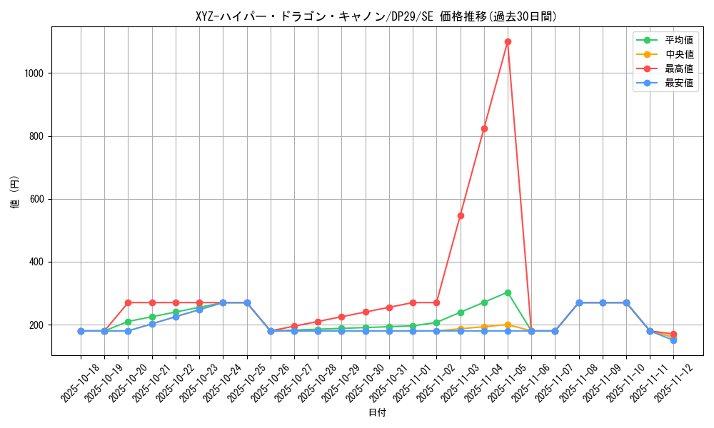 card_704_series_1348_rarity_5_graph