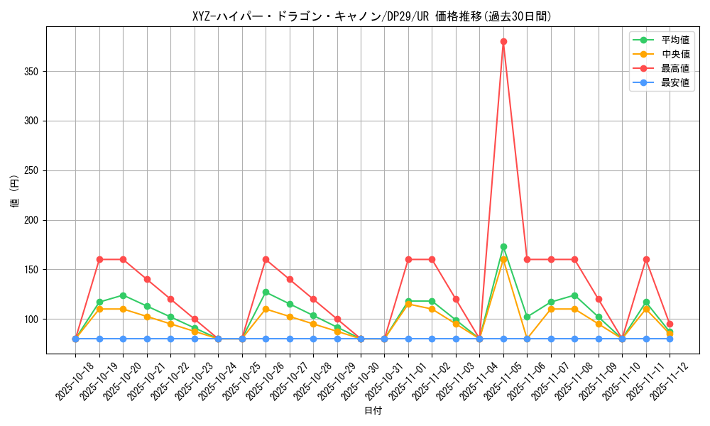 card_704_series_1348_rarity_7_graph