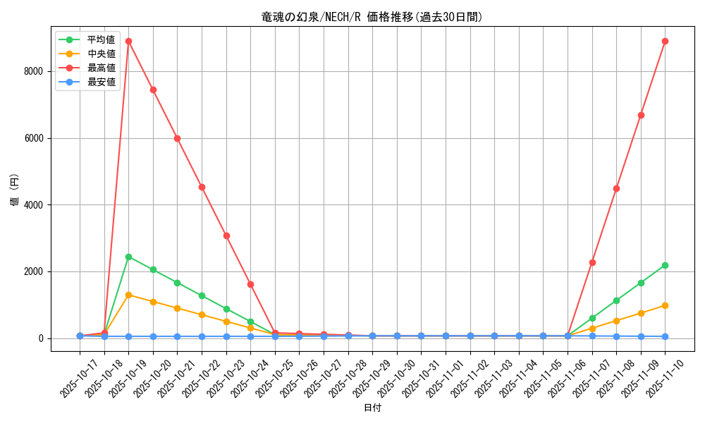 card_7050_series_16197_rarity_62_graph