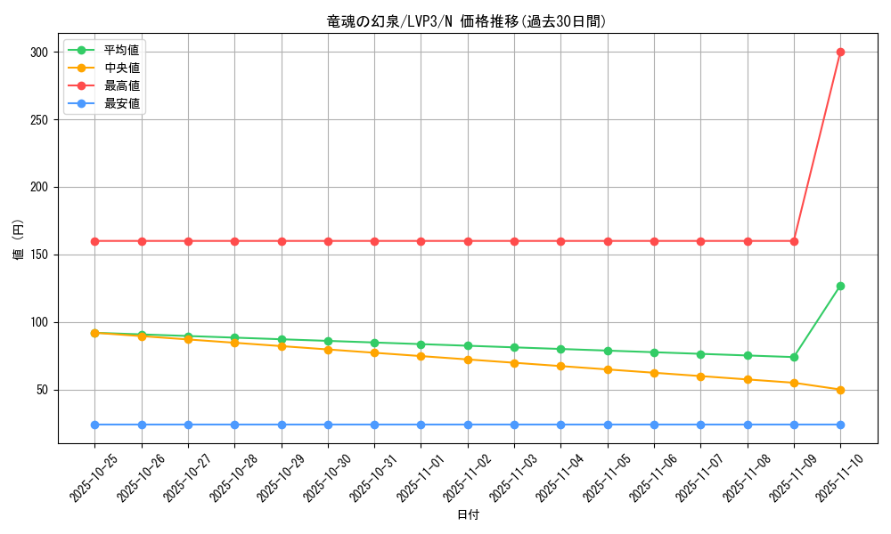 card_7050_series_7913_rarity_1_graph