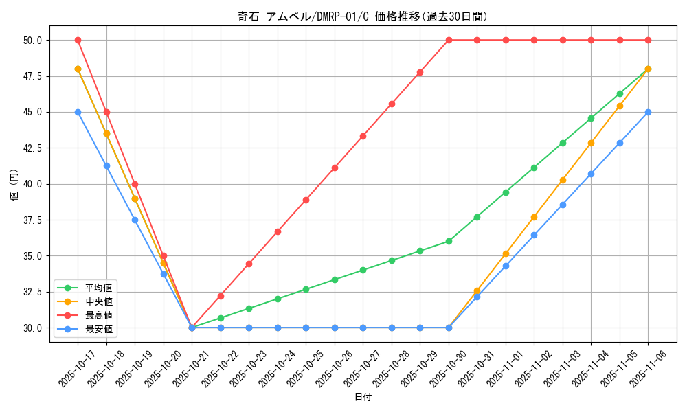 card_70518_series_65453_rarity_101888_graph