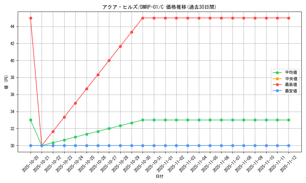 card_70522_series_65453_rarity_101888_graph