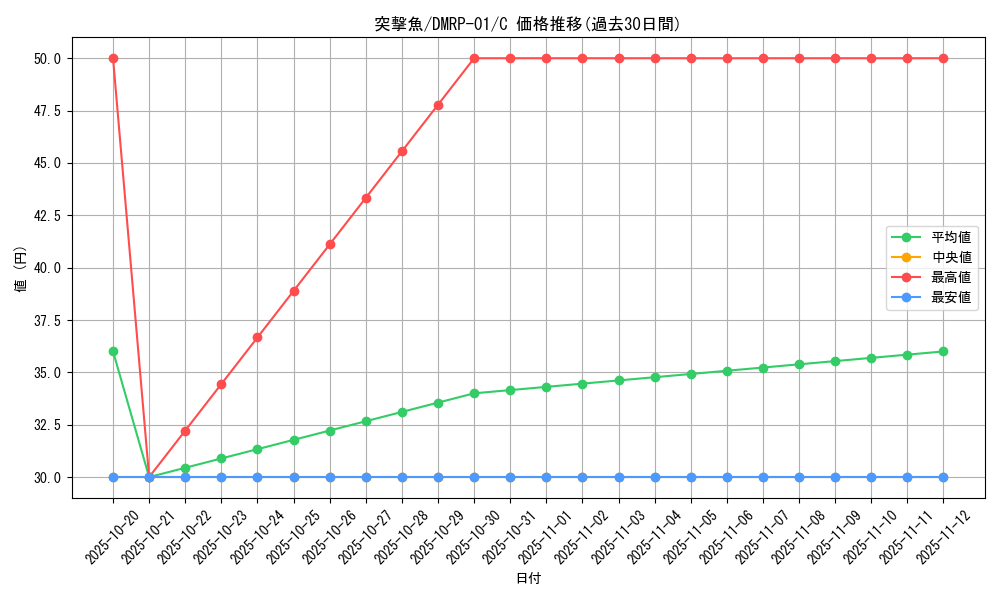 card_70524_series_65453_rarity_101888_graph