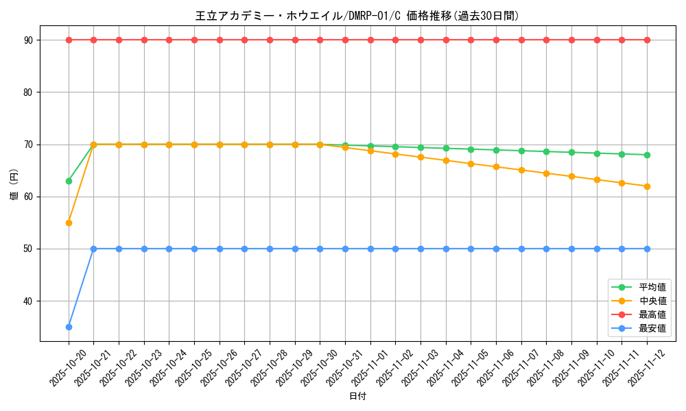 card_70528_series_65453_rarity_101888_graph
