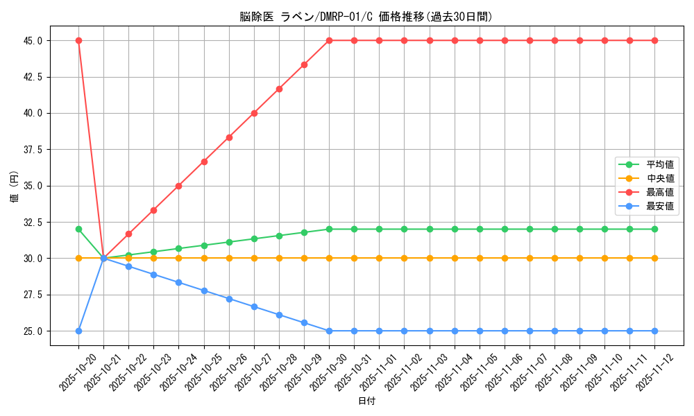 card_70529_series_65453_rarity_101888_graph