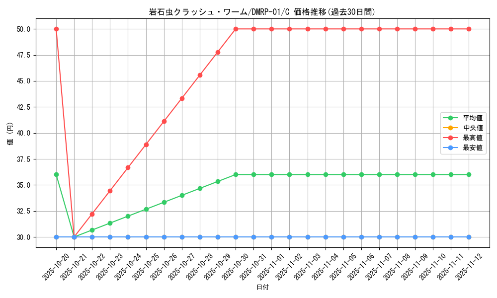 card_70530_series_65453_rarity_101888_graph