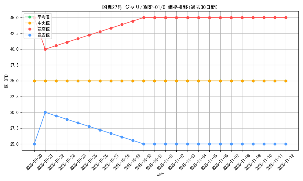 card_70532_series_65453_rarity_101888_graph