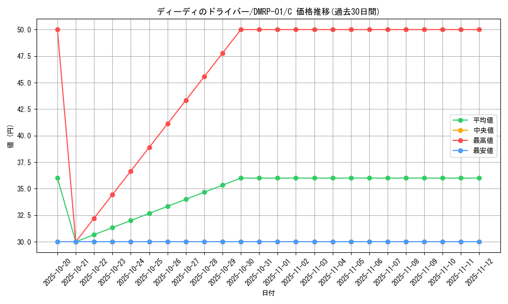 card_70537_series_65453_rarity_101888_graph