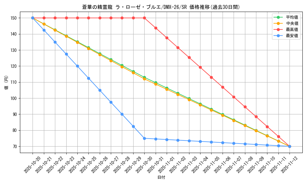 card_70551_series_65454_rarity_101779_graph