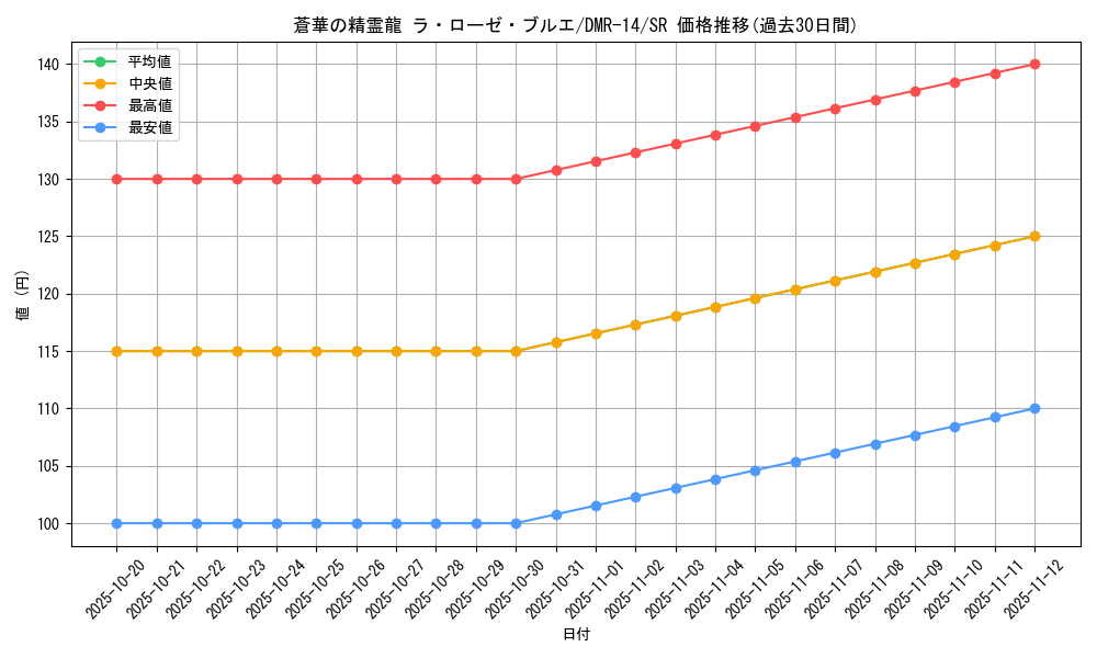 card_70551_series_65472_rarity_101779_graph