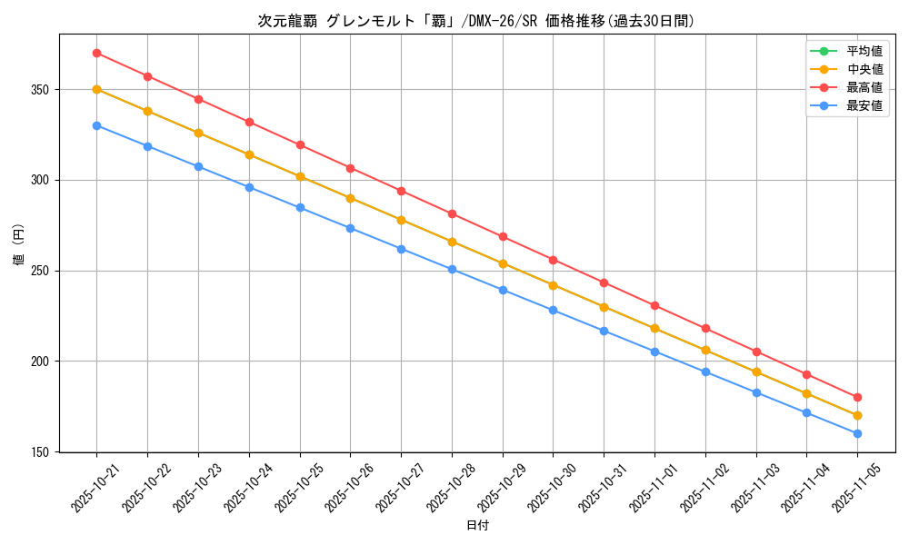 card_70553_series_65454_rarity_101779_graph