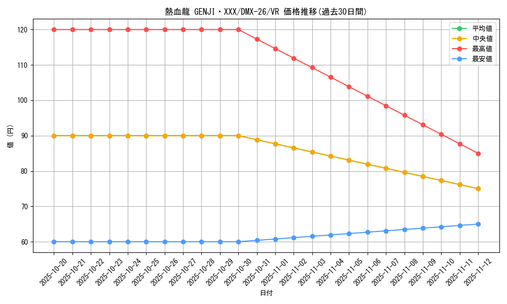 card_70559_series_65454_rarity_101809_graph