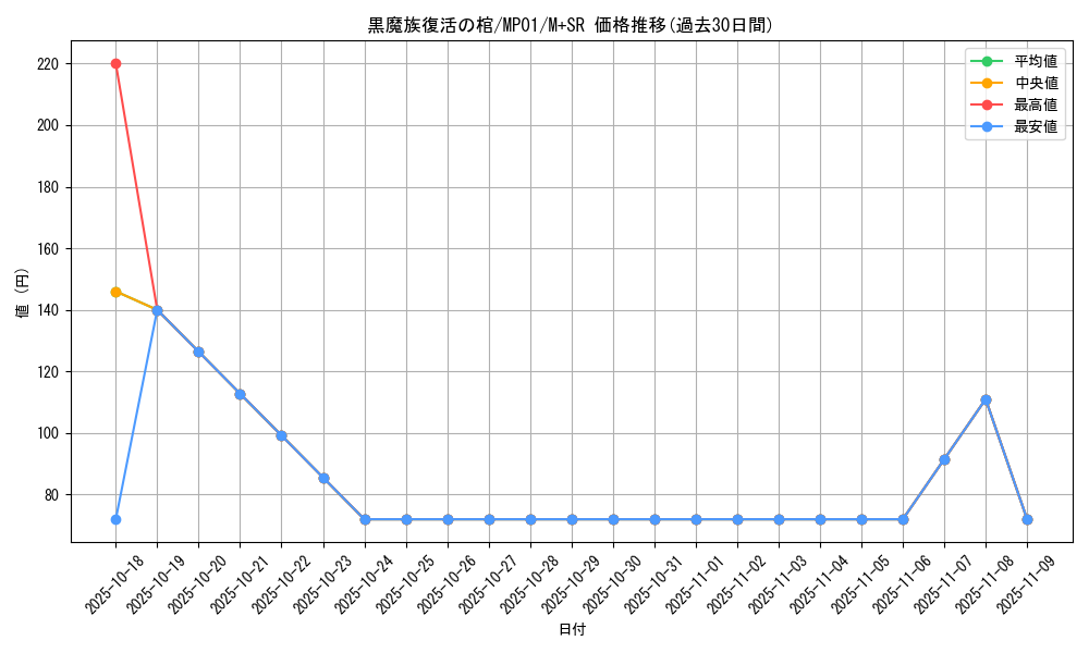 card_7055_series_14041_rarity_15489_graph