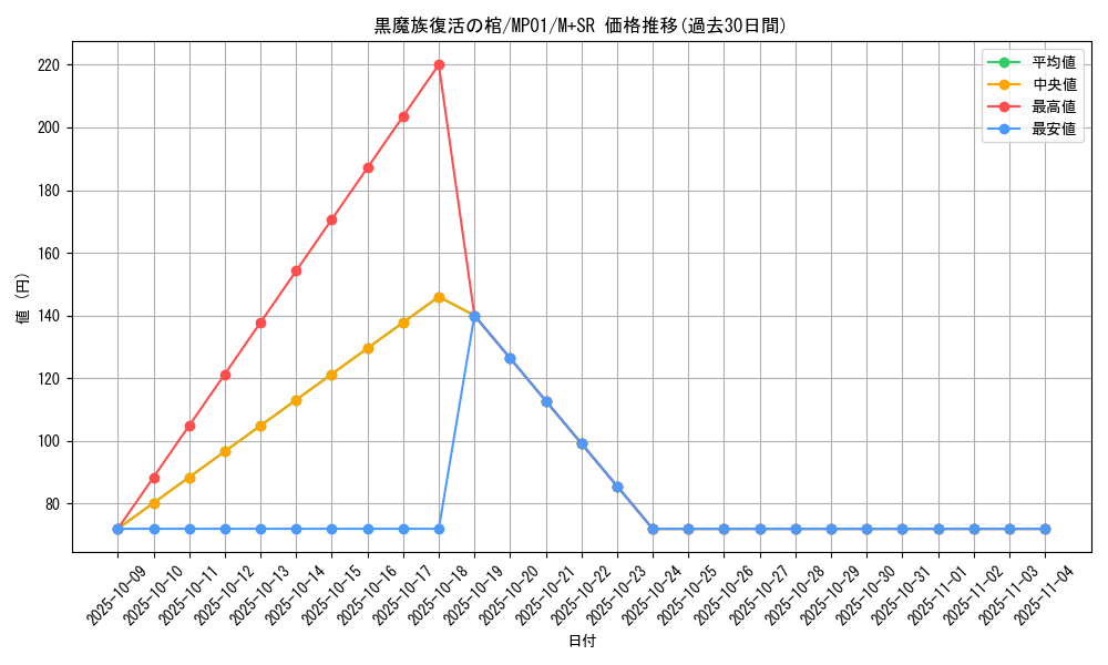 card_7055_series_14041_rarity_15489_graph