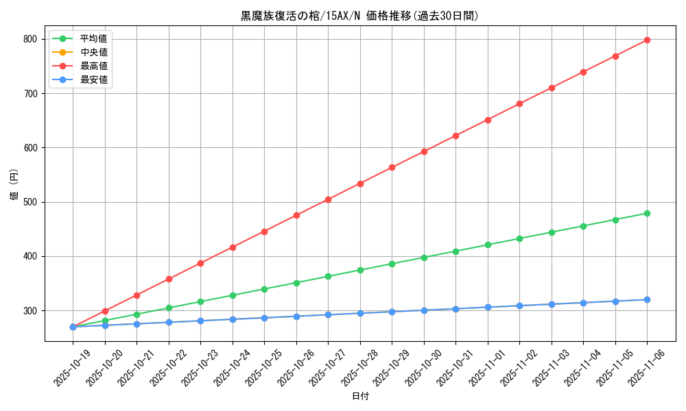 card_7055_series_15486_rarity_1_graph