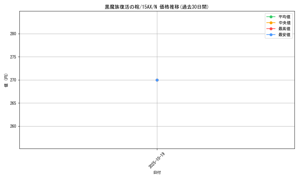 card_7055_series_15486_rarity_1_graph