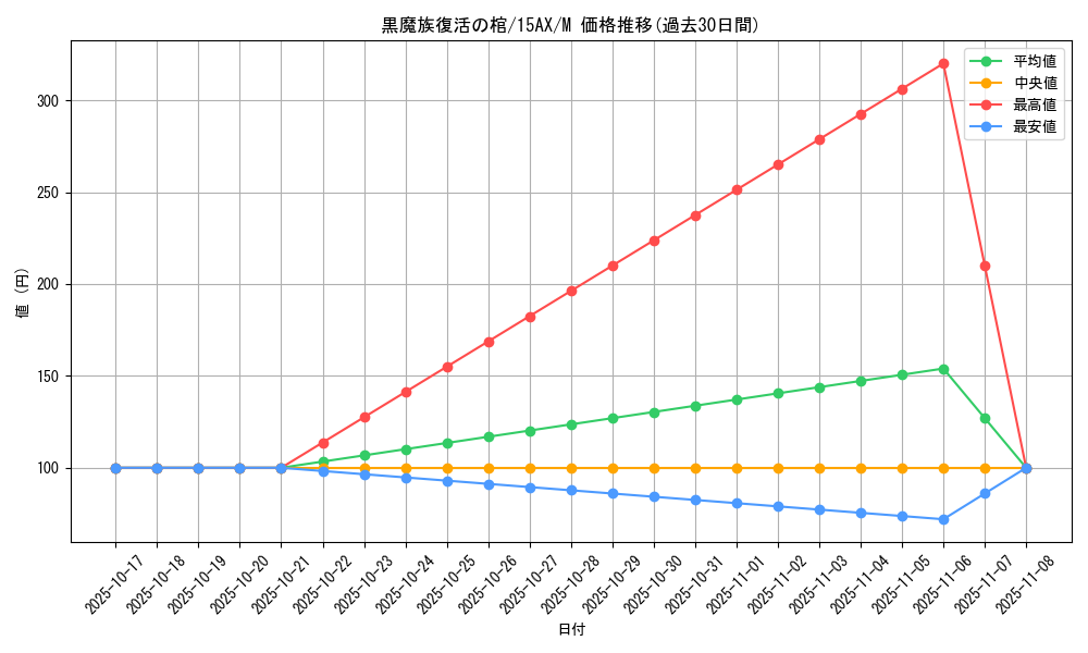 card_7055_series_15486_rarity_6209_graph