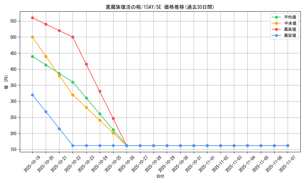 card_7055_series_16386_rarity_5_graph