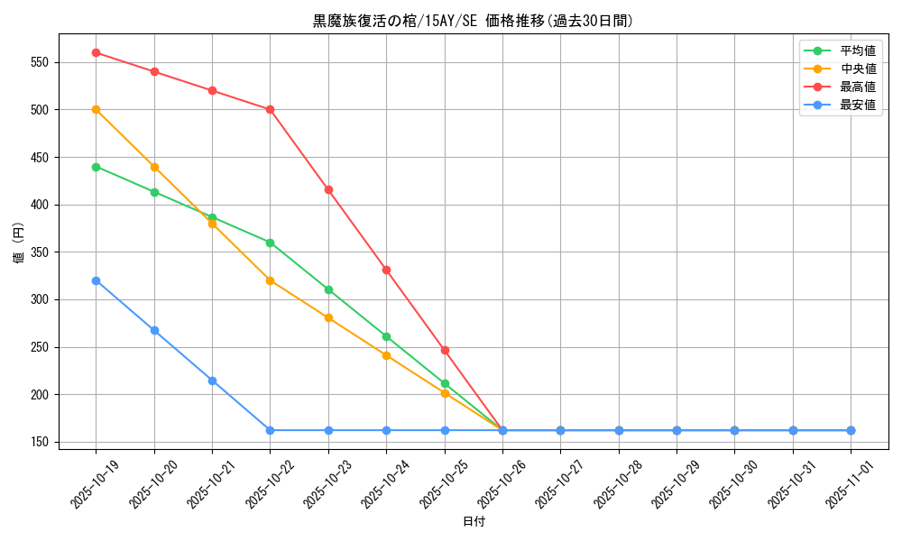 card_7055_series_16386_rarity_5_graph