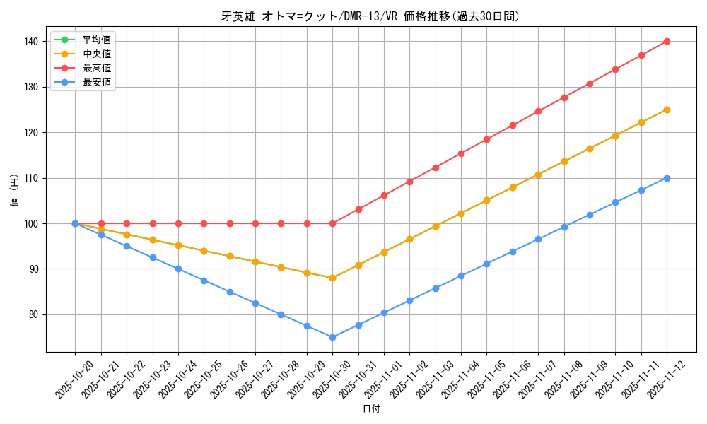 card_70560_series_65474_rarity_101809_graph