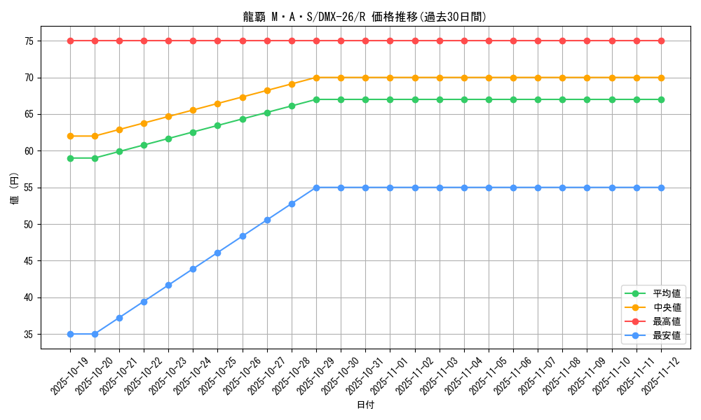 card_70573_series_65454_rarity_101829_graph