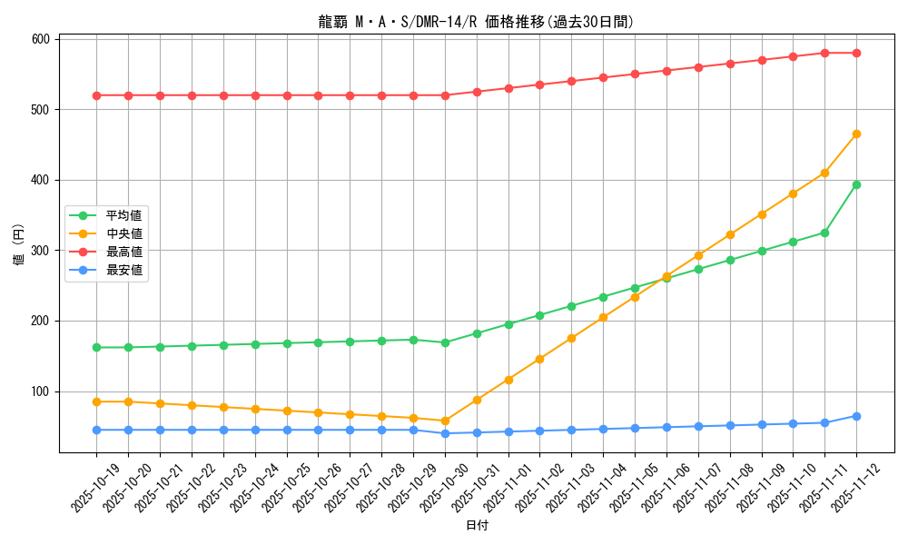 card_70573_series_65472_rarity_101829_graph