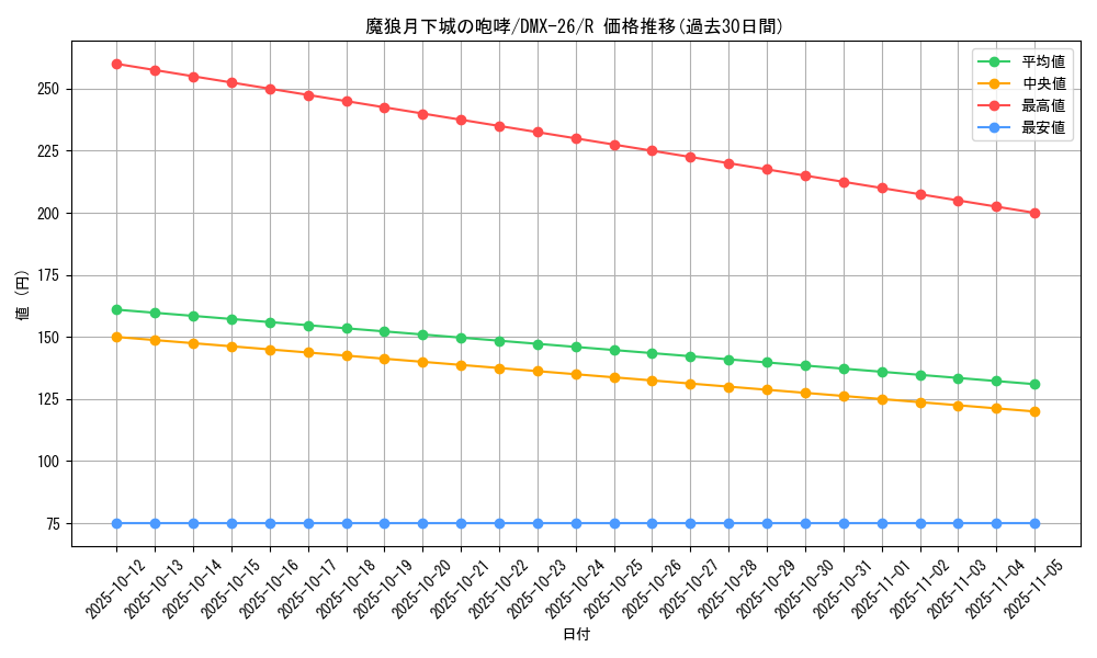 card_70575_series_65454_rarity_101829_graph