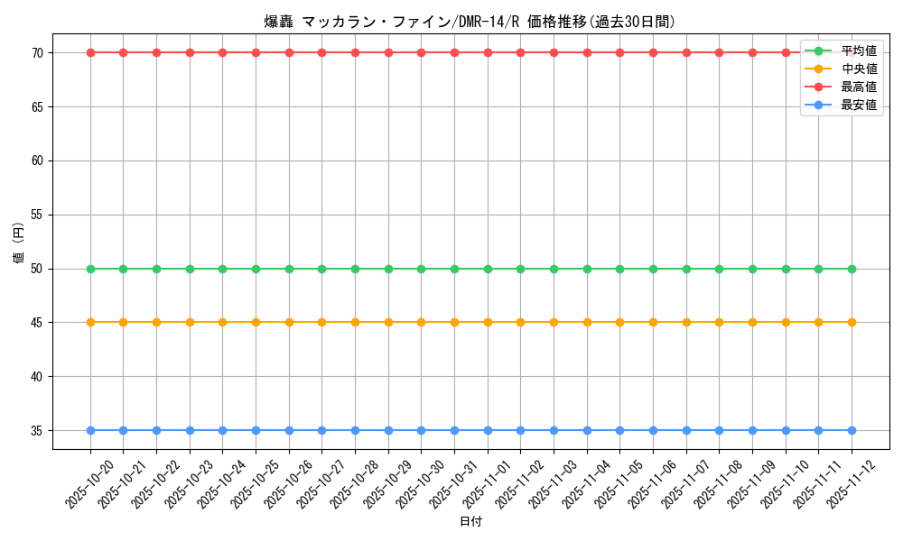 card_70577_series_65472_rarity_101829_graph