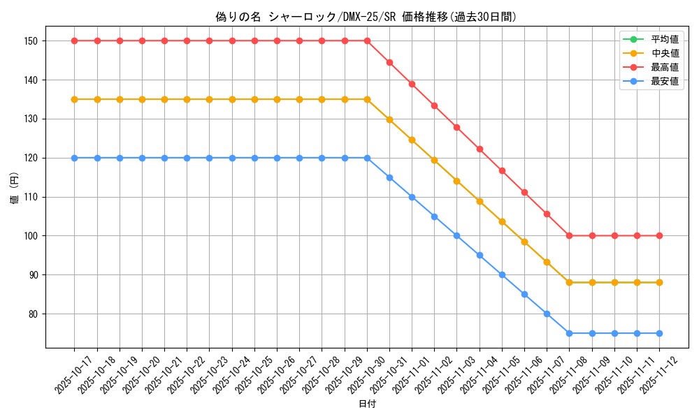 card_70631_series_65455_rarity_101779_graph