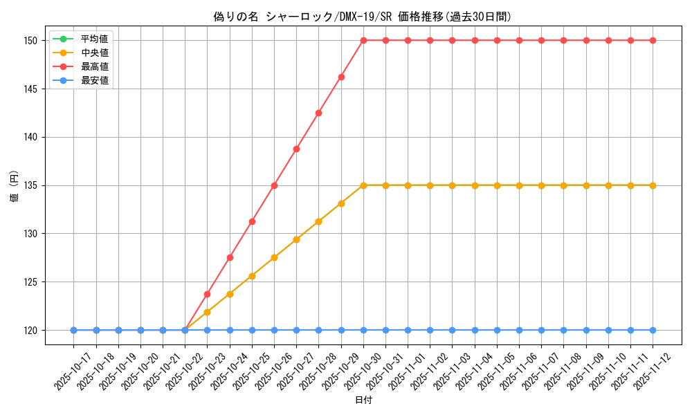 card_70631_series_65469_rarity_101779_graph