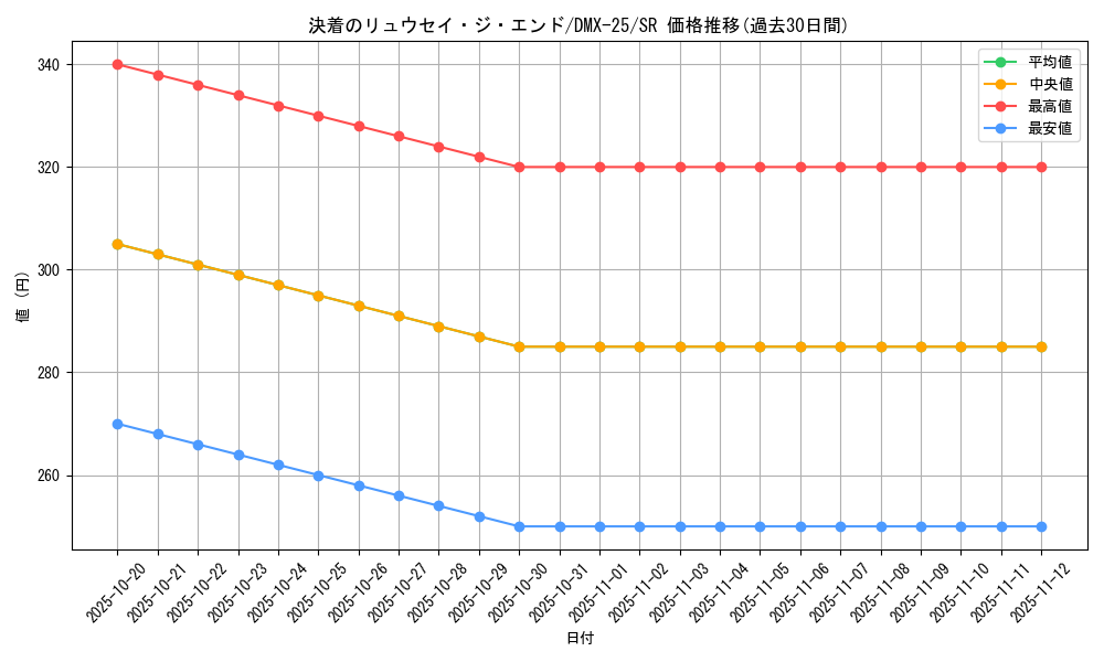card_70632_series_65455_rarity_101779_graph