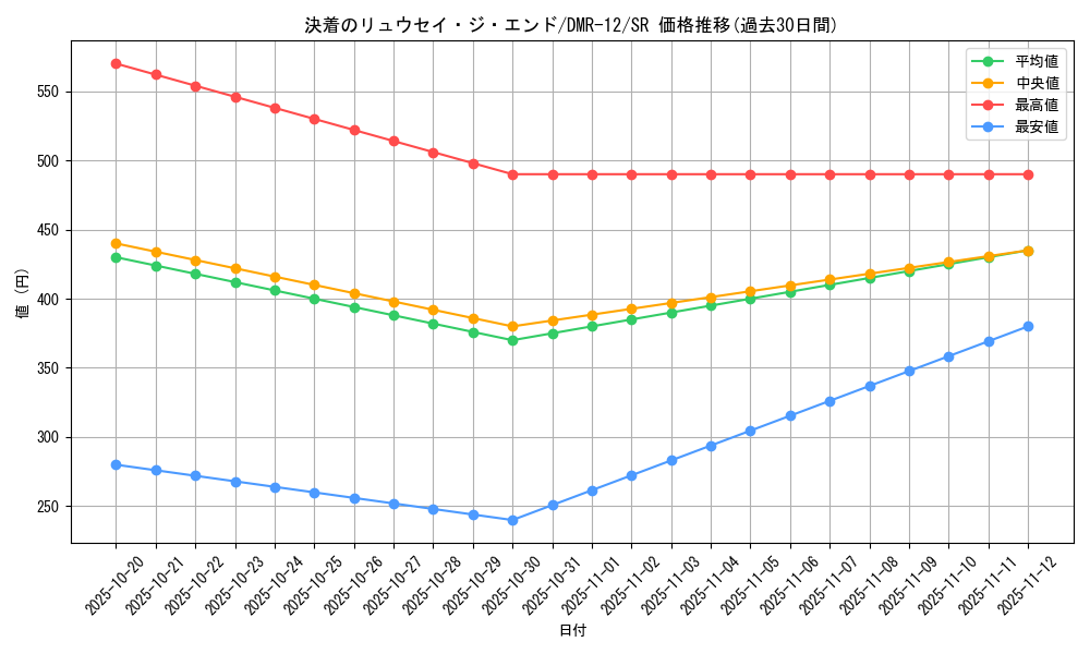 card_70632_series_65476_rarity_101779_graph