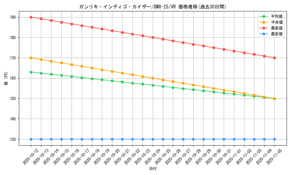 card_70636_series_65455_rarity_101809_graph