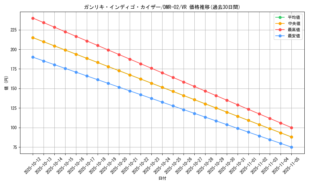 card_70636_series_65492_rarity_101809_graph