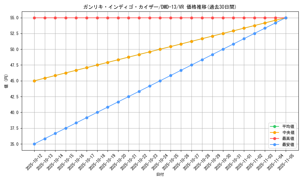 card_70636_series_65802_rarity_101809_graph
