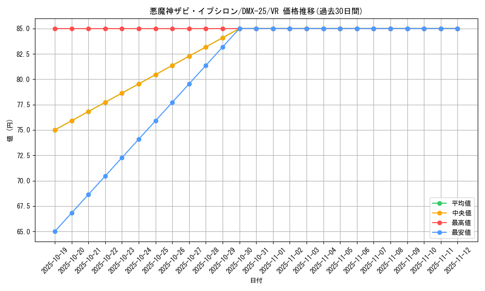 card_70637_series_65455_rarity_101809_graph