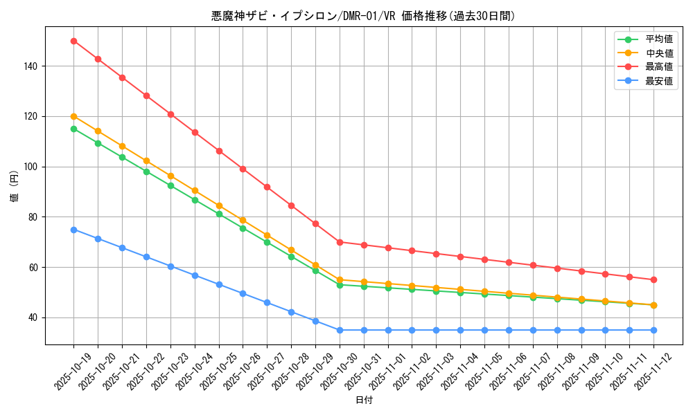 card_70637_series_65493_rarity_101809_graph