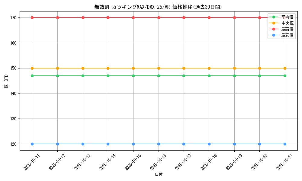 card_70639_series_65455_rarity_101809_graph