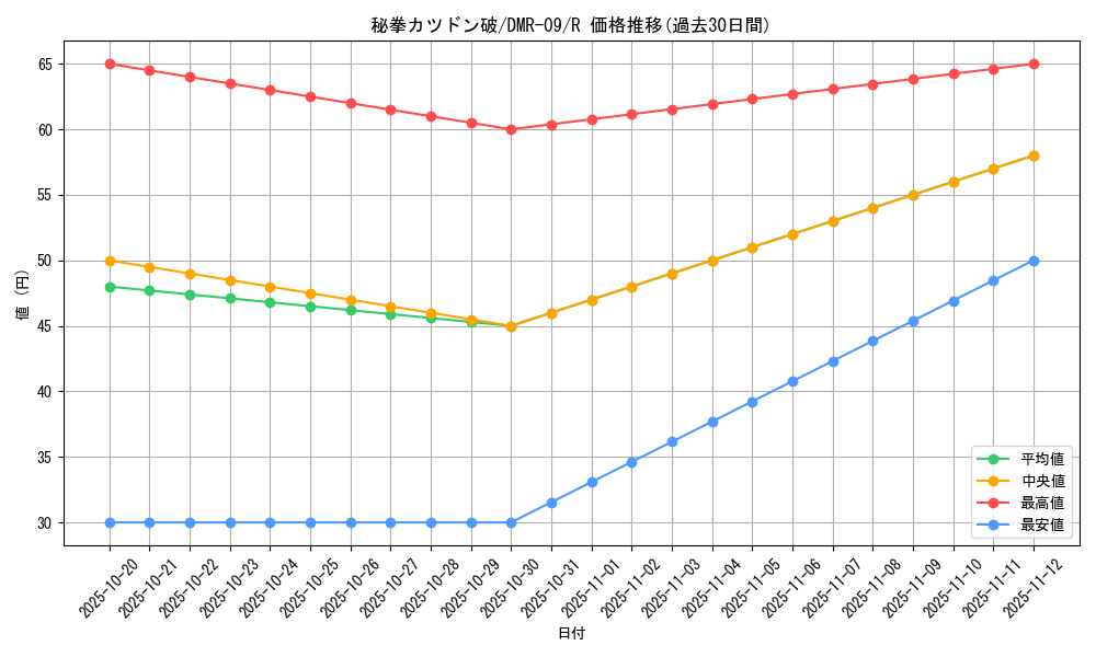 card_70645_series_65480_rarity_101829_graph